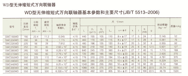 SWC無伸縮短式萬(wàn)向聯(lián)軸器